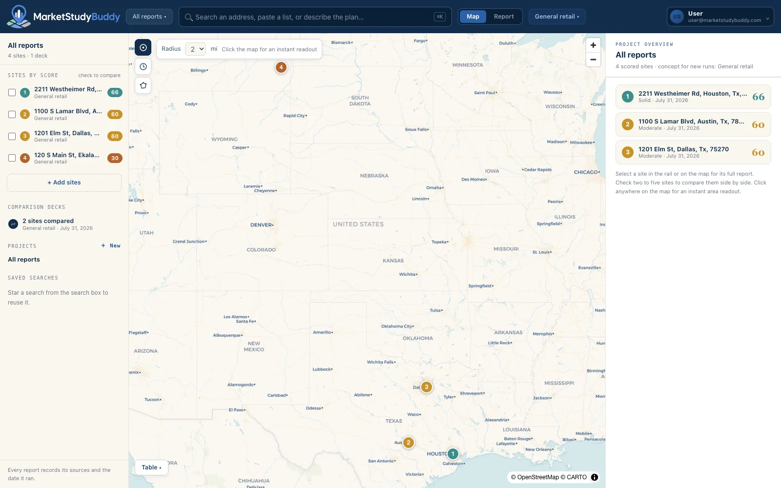 The MarketStudyBuddy workspace with four saved studies ranked on the left, site pins on the map, and a project overview on the right.